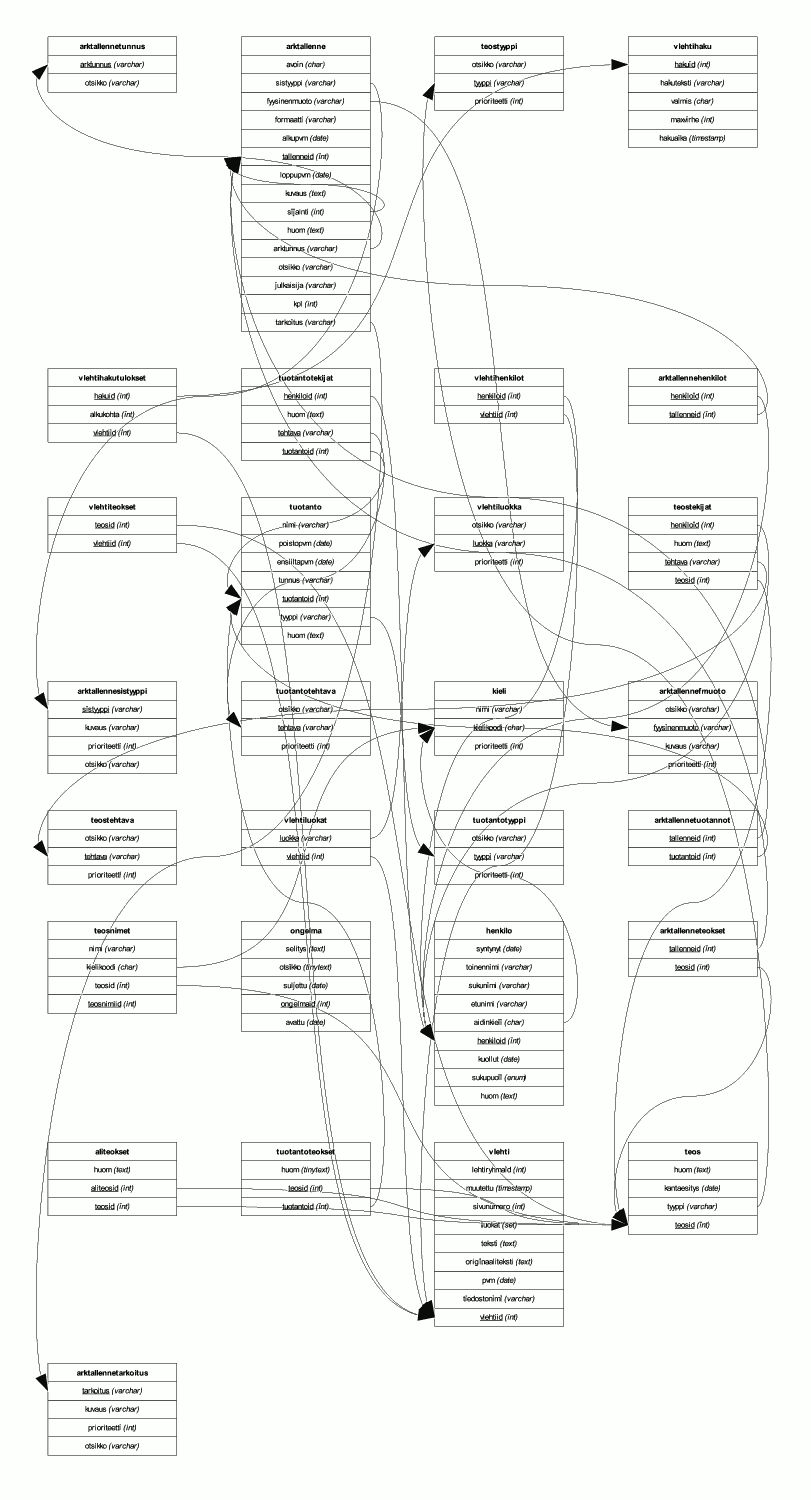 Entity Relationship Diagram Building Software